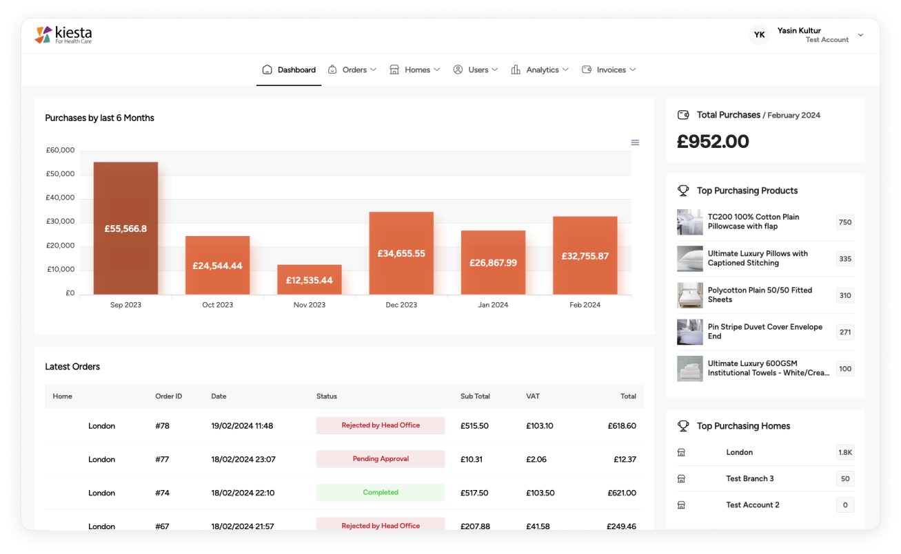 B2B Dashboard